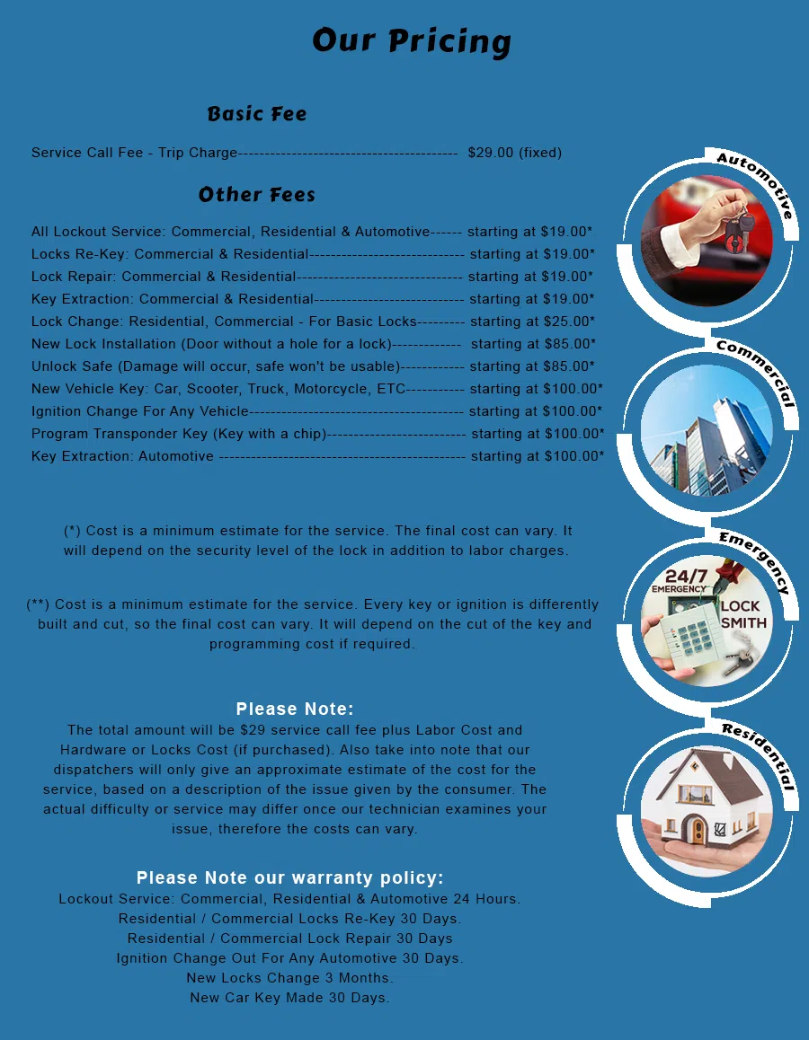 Houston Keys And Locksmith Houston, TX 281-502-1494